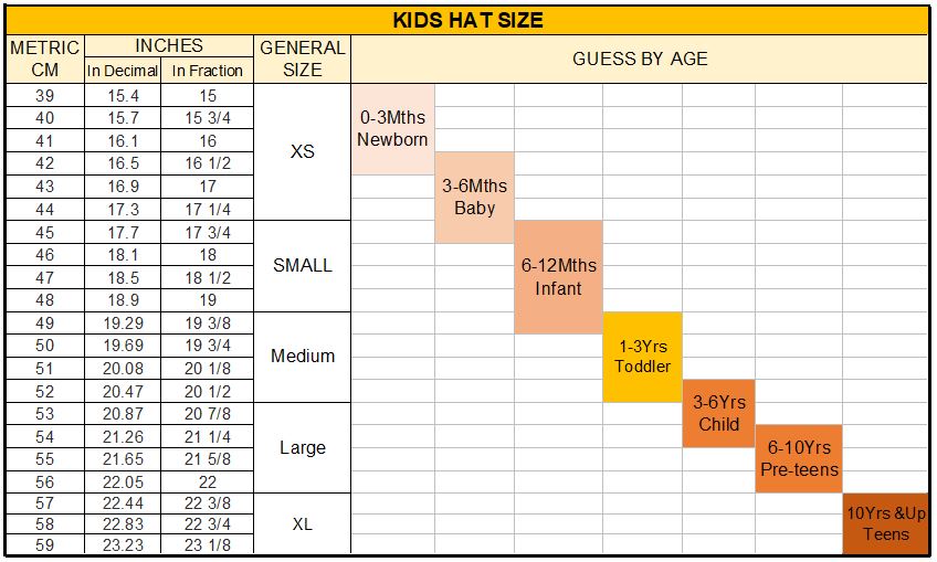 Year Old Size Chart